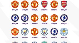 从掌控到缴械：光环褪去之后，曼城面临转型难题